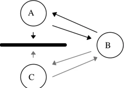 Figur 2.15: ”Hidden node”-problemet.