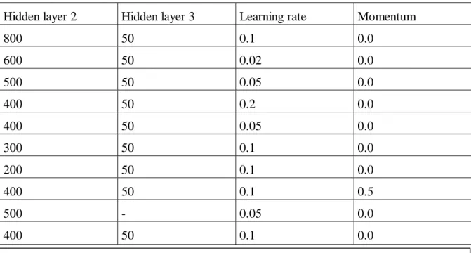 Table 1. Tested network settings. 