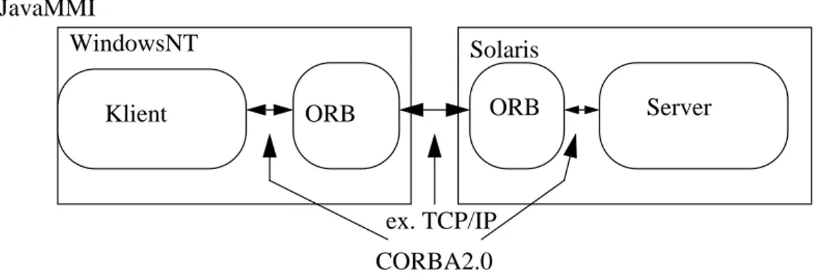 Figur 4: Systemstruktur