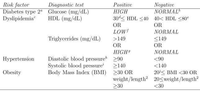 Table 4.2: Comparison between the criteria used by Halinen &amp; Norseng (2002) and the criteria used in this thesis
