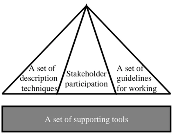 Figure 3. Contents of the EKD framework (after Bubenko et al., 2001, p.22) 