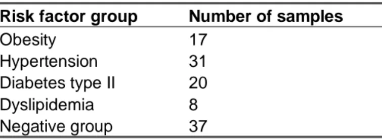 Table 10. Number of distinct donors after the  removal of extreme lifestyles. Less stringent  criteria