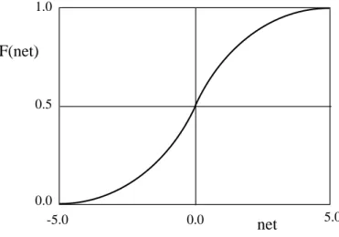 Figure 2: The sigmoid function.