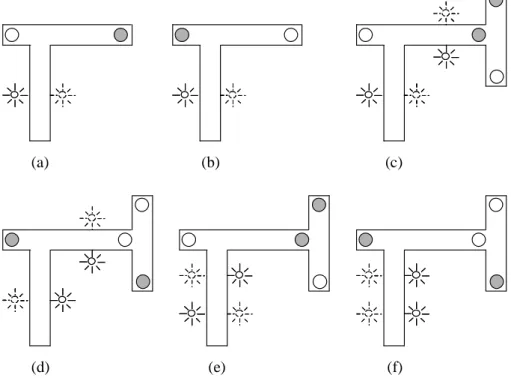 Figure 5 - The different road-sign problem environments tested in Thieme (2002) using the ESCN  architecture: (a) original road-sign problem; (b) inverse road-sign problem, (c) and (d) repeated  road-sign problems; (e) and (f) Multiple road-sign problem (r