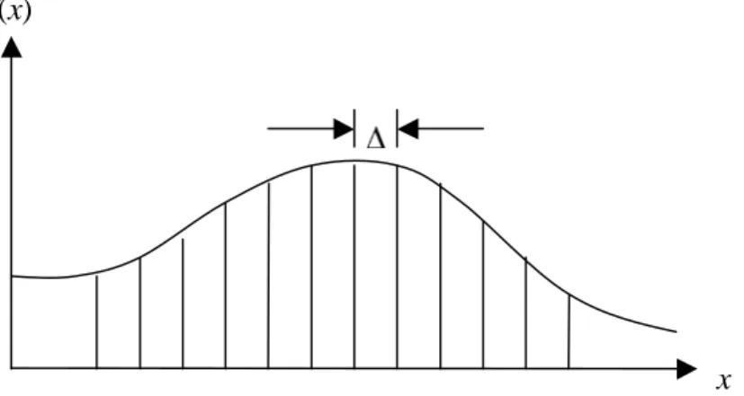 Figure 7. Illustration of probability density function. 