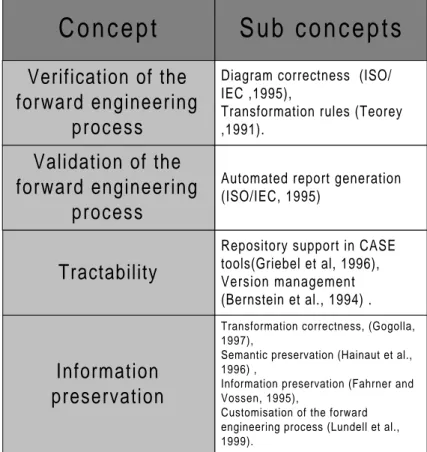 Figure 4 Relationship between the concepts in the framework.