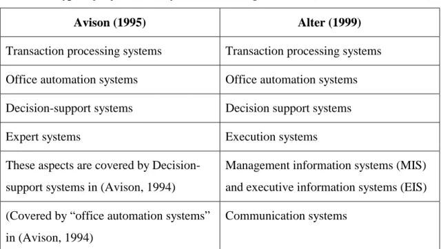 Table 2.1 Types of information systems according to Avison (1995) and Alter (1999) 