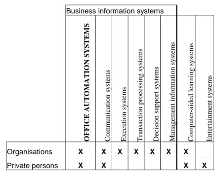 Table 2.2: Categories of information systems and their typical users 