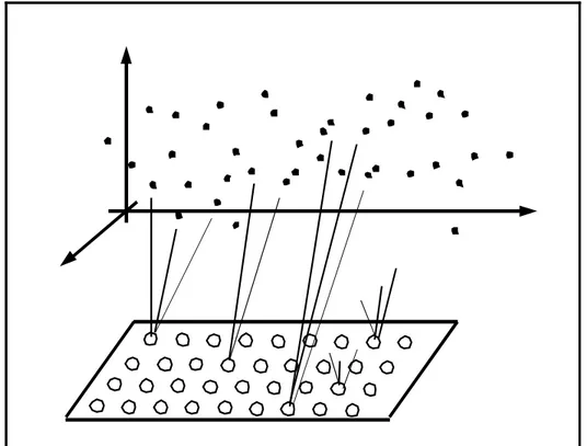 Figure 5. Illustration of self-organising maps. The nodes are arranged in a two