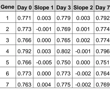 Figure 8. Calculation of the slopes.