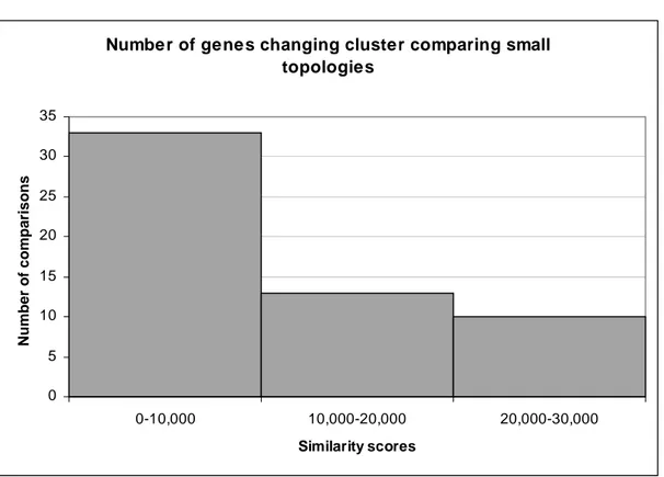 Figure 11. This diagram shows that when using small topologies, 9-25