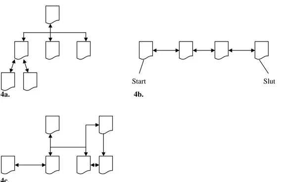 Figur 4a) Trädstruktur. b) Seriestruktur. c) Webb-struktur. (Fritt efter  Hedman (1996) p.13-15)