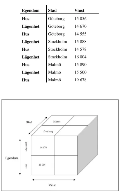 Tabell 2: Trefälts tabell (Enligt Connolly &amp; Begg, 2002, sid. 1106) 