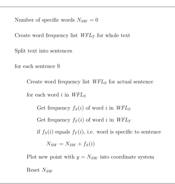 Figure 4.1 shows the pseudocode for the extraction algorithm of speciﬁc word