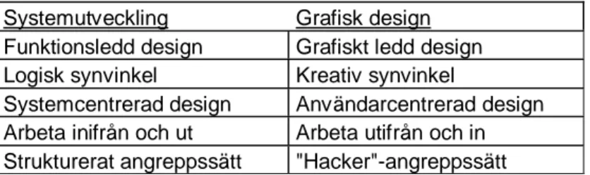 Tabell 1 Gallagher och Webb (1997, s. 3) 