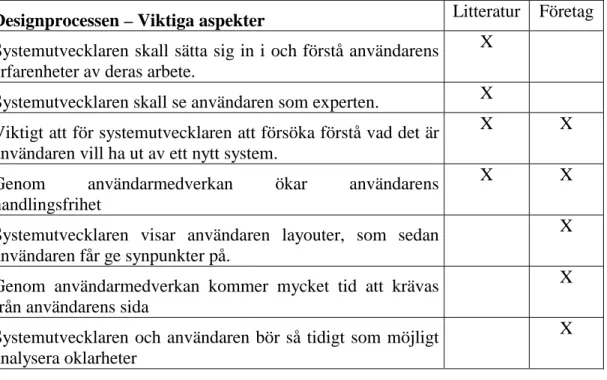 Tabell 1. Viktiga aspekter i designprocessen 