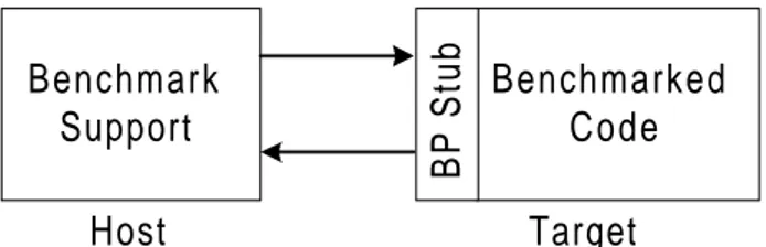 Figure 8 Benchmark host-target environment