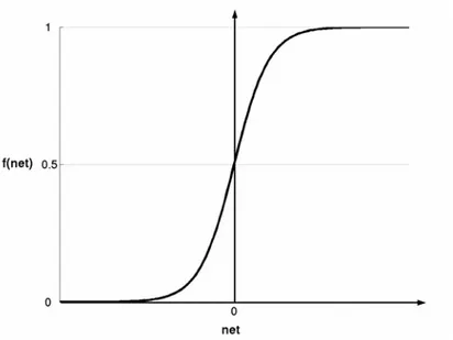 Figur 5: Feedforward-topologi