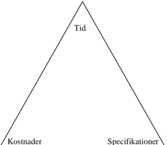 Figur 2.1: Projektmålets tre dimensioner (Engwall, 1995, s 46)