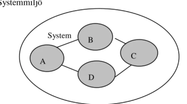 Figur 1. Ett system med delkomponenterna A, B, C och D (efter Apelkrans &amp; Åbom, 2001, sid