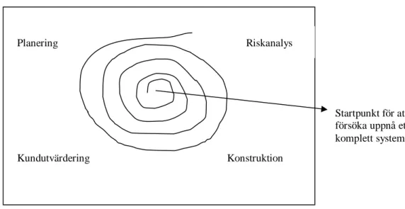 Figur 3. Spiralmodellen (efter Norin &amp; Stöckel, 1998, s.18). 