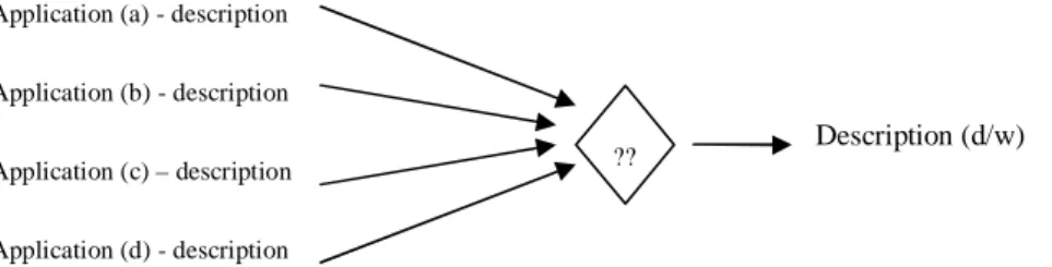 Figure 10. Example of a problem with multiple sources for the target element.  (Adopted from Inmon et al
