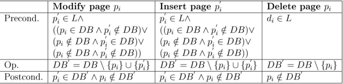 Table 5: Applying a correct log to DB leaves DB in a correct state.