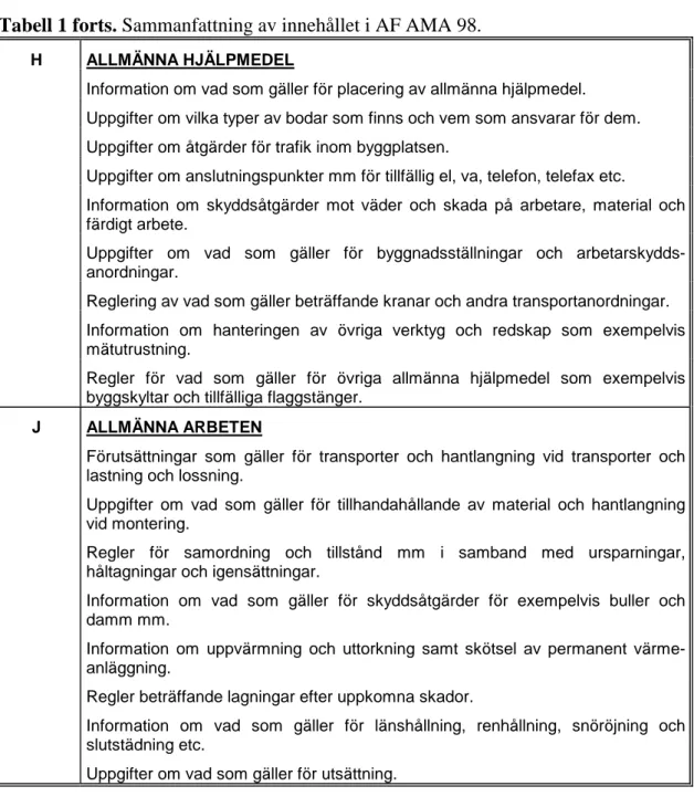 Tabell 1 forts. Sammanfattning av innehållet i AF AMA 98. 