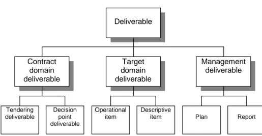 Figur 2. Euromethods olika slutprodukter. (Eurometod project, 1996, sid 24) Procurement process Contract completion Contract monitoring Tendering Preparation of request for proposal 