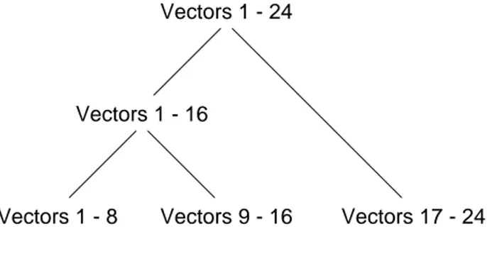 Figure 15: Hierarchical organisation of the major clusterings in the vector population