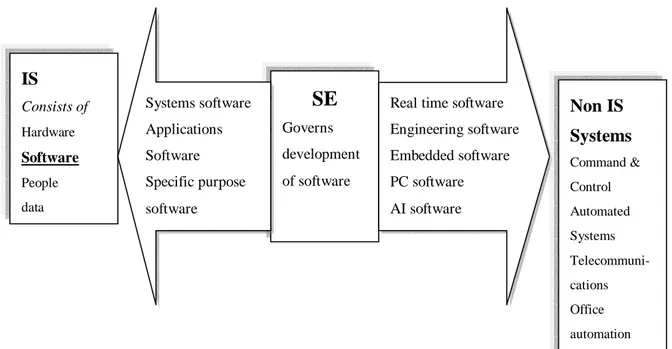 Figure 6: types of software and their affiliation to plausible systems 