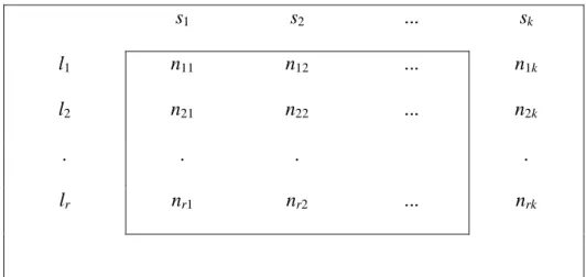 Table 2: Contingency table for two partitions