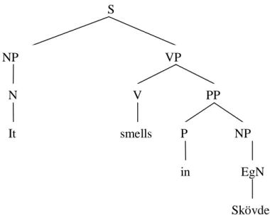 Figure 1. The figure illustrates a larger assembly of local sub trees. The interested can  find more information about this in Nordgård (1999)