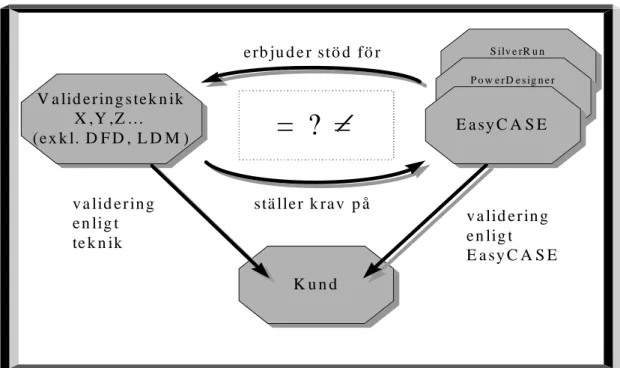 Figur 10. Visualisering av problemställning del 2a.