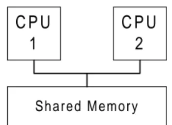 Figure 4: Different levels of hardware support for interprocessor message passing Traditional interprocessor message passing relies on busy-wait semantics without any hardware support for synchronization (see Fig 5)