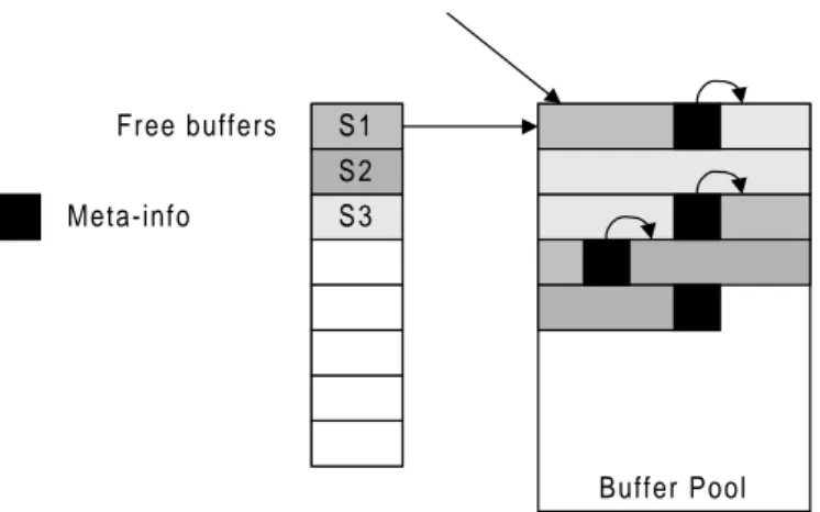 Figure 13: Buffer structure in DOI (OSE Delta)