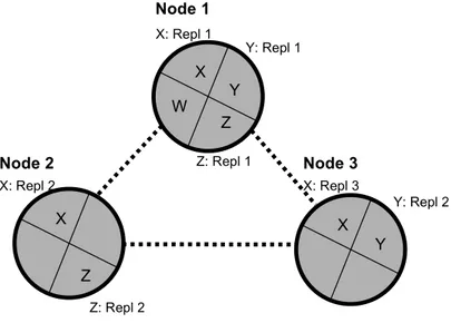 Figure 5. A replicated and segmented database 