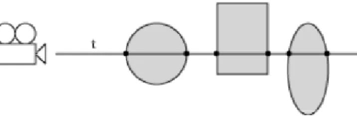 Figur 5.1. Skärning med objekt. 