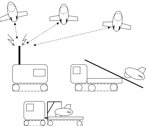 Figure 6: UAV system UGGLAN contains three UAVs, one ground control, one launch vehicle and  one rescue vehicle