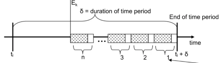 Figure 4.1: Integration Process