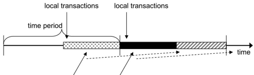 Figure 4.2: Integration Process