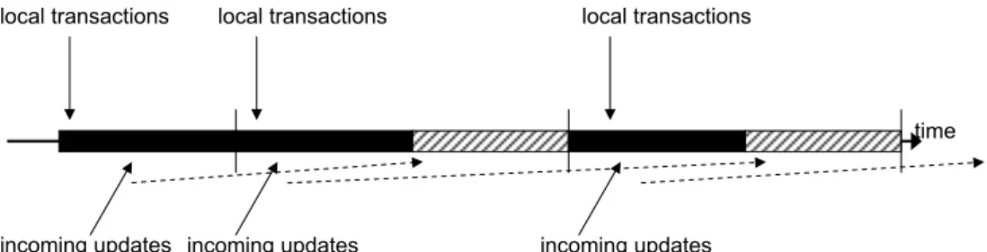 Figure 4.3: Integration Process
