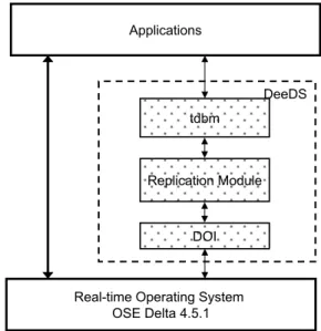 Figure 4.4: The Replication Module in the existing system