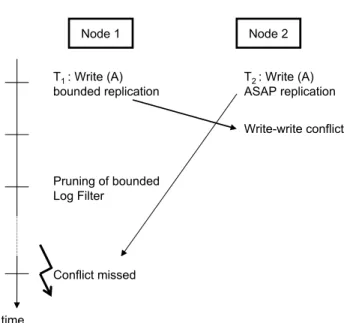 Figure 5.1: Restricted write access