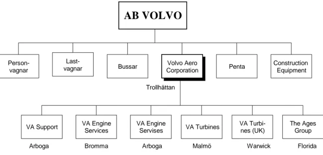 Figur 2.1: AB Volvos Företagsorganisation [Volvo3]