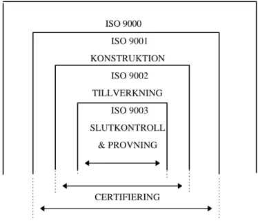 Figur 2.1: Illustration av de olika möjligheterna till certifiering enligt ISO 9000