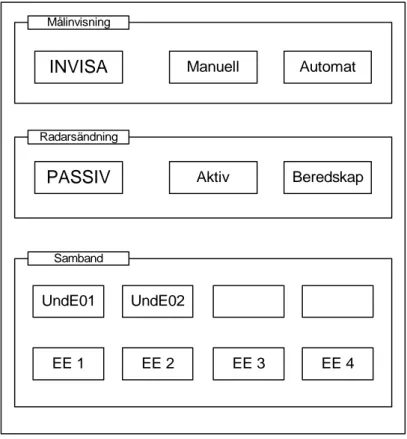 Figur 6.2 Prototypens touchpanel