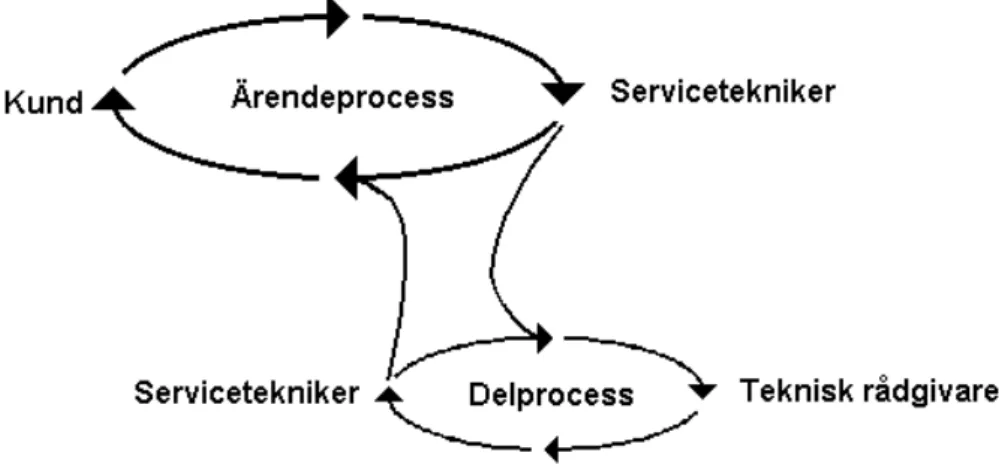 Figur 6. Touch and hold-modellen (Tourniaire &amp; Farrell, 1997)