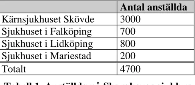 Tabell 1. Anställda på Skaraborgs sjukhus