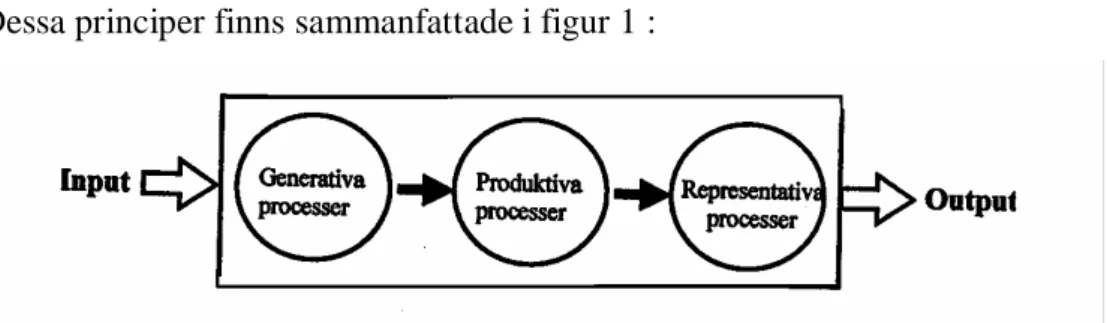 Figur 1. Illustration på hur kunskapsöverföring sker i den traditionella affärslogiken